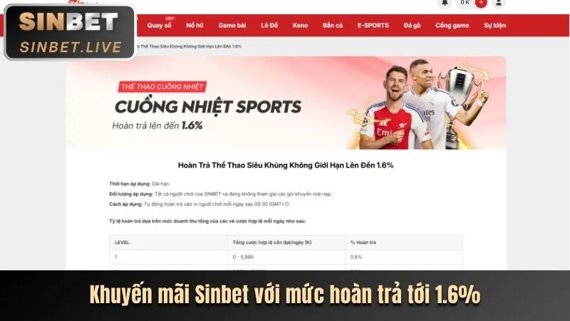 Ưu đãi và khuyến mãi tv88 slot